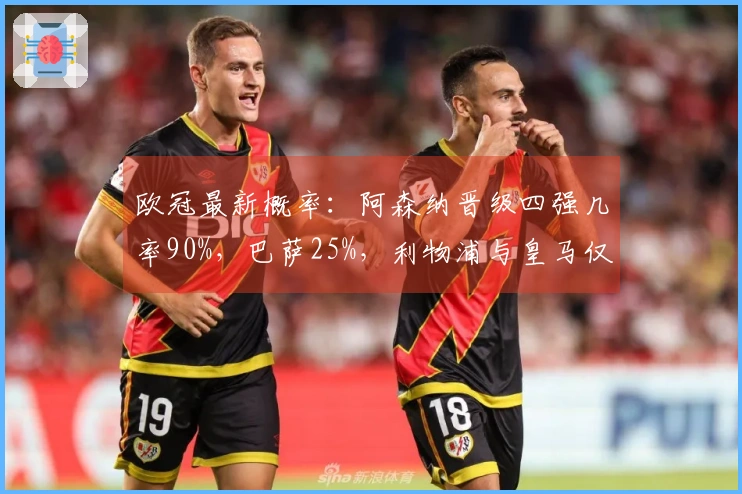 欧冠最新概率：阿森纳晋级四强几率90%，巴萨25%，利物浦与皇马仅有10%翻盘机会